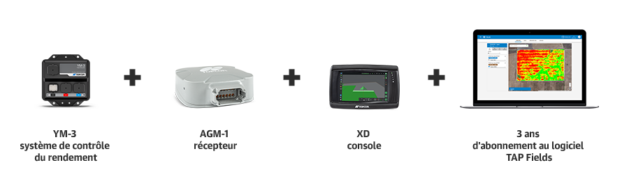Pro Harvest Solution