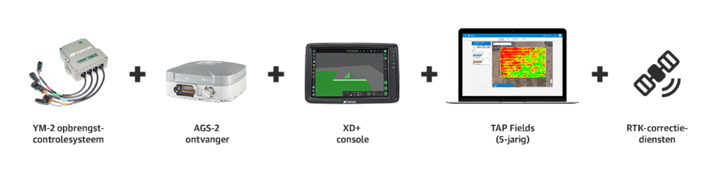 Master Harvest Solution