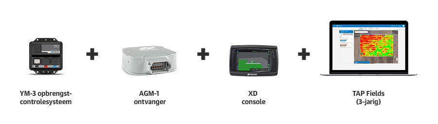Pro Harvest Solution