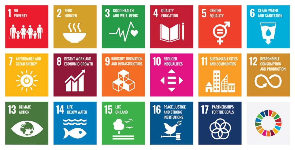 Prioridades de sustentabilidade