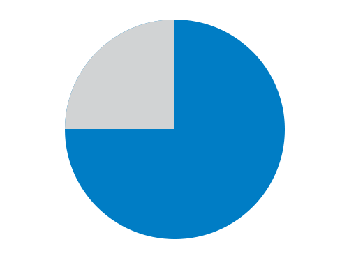 Conectividade com diferentes opções de comunicação de máquinas