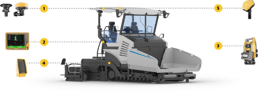 MC-Mobile Maschinensteuerungs-Lösung von Topcon – Ihre Vorteile