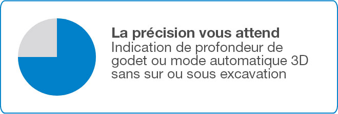 La précision vous attend