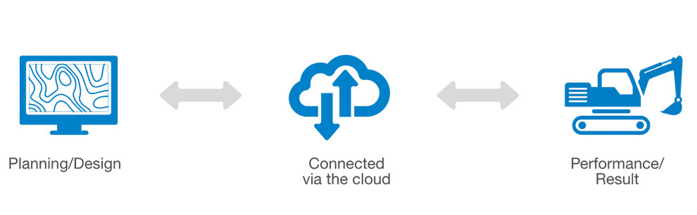 Seamless connectivity