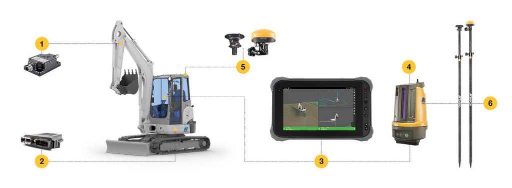 Mesurez, concevez et construisez avec le même système
