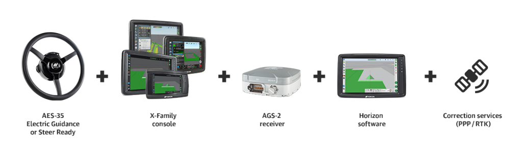 AES-35 Electric Guidance System