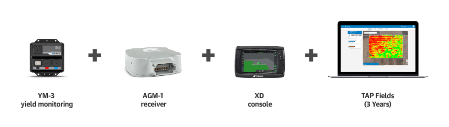 Pro Harvest Solution