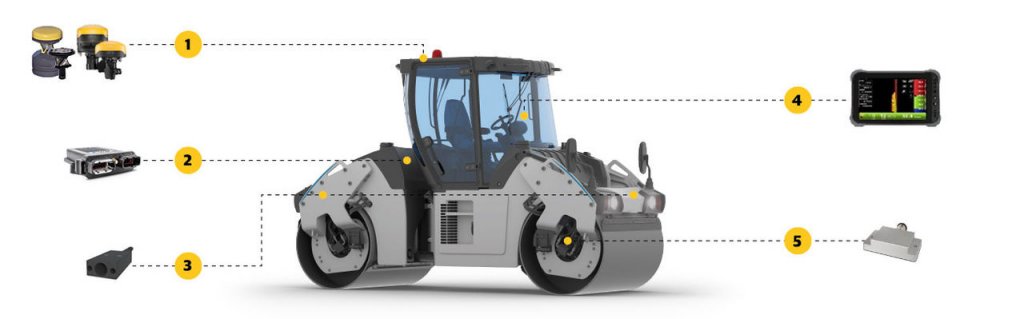 Infographic Components Compactor
