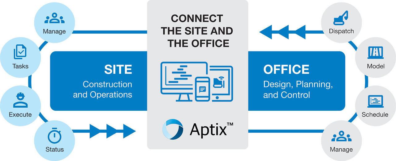 Optimise Project Outcomes by Integrating the Site and the Office