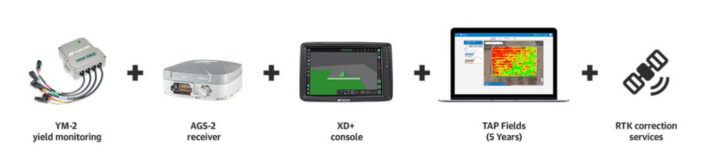 Master Harvest Solution