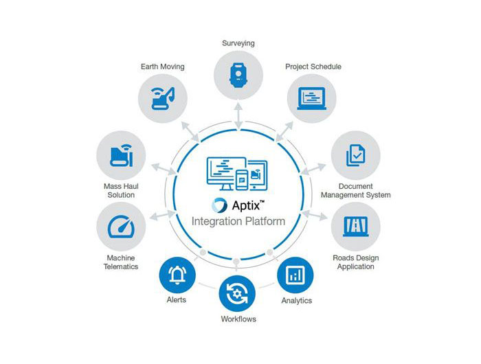 Simplifying BIM and Open Standards Workflows from the Site to the Office