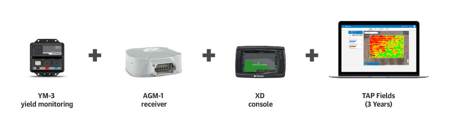 Pro Harvest Solution
